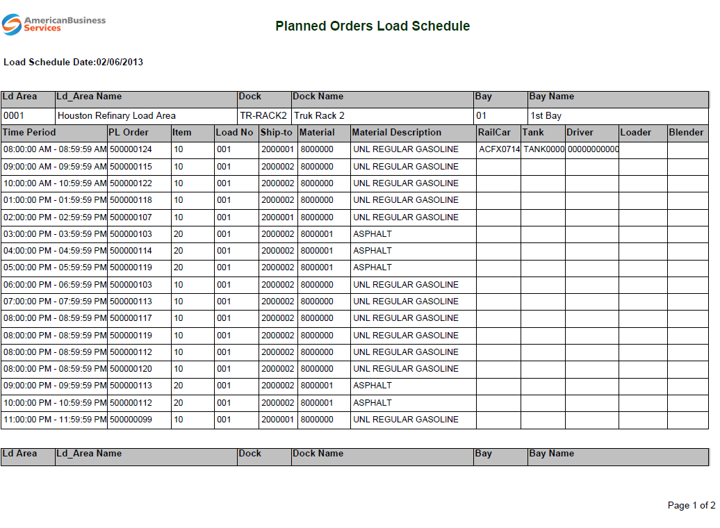 LRO Sample Report