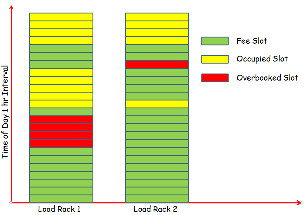 LRO Display of Time Slots and Allocation LRO Display of Time Slots and Allocation