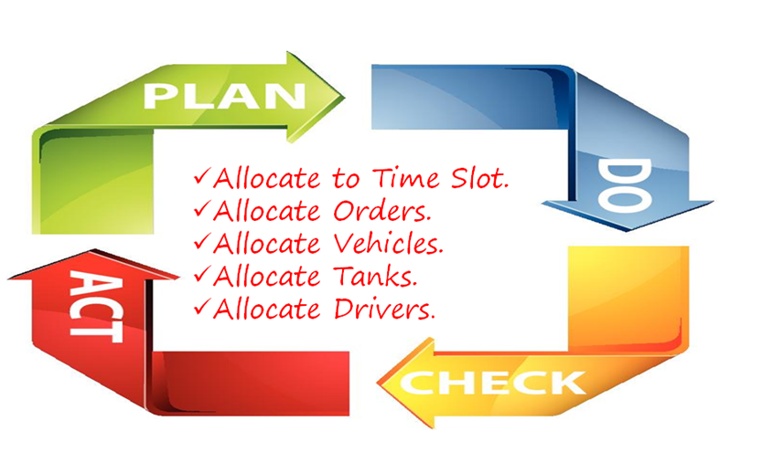 Load Rack Optimizer, Plan, Do, Check and Act